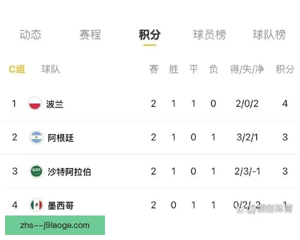 深入解析未来世界杯各队出线形势可能演变趋势与关键影响因素全